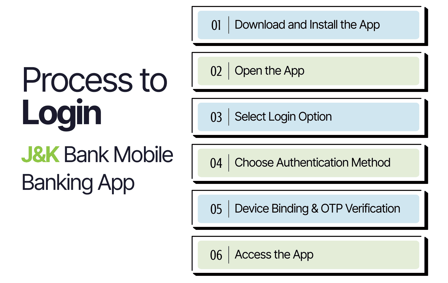Process to Login J&K Bank Mobile Banking App